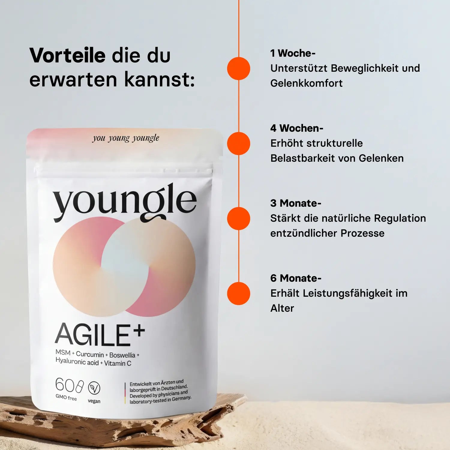 Mobility⁺ - Formula - youngle