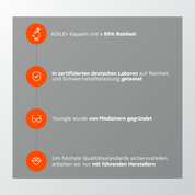 Youngle Mobility⁺ Formula dietary supplement capsules in a white bottle with a blue label and capsules visible.