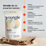 Apigenin - Kapseln - youngle