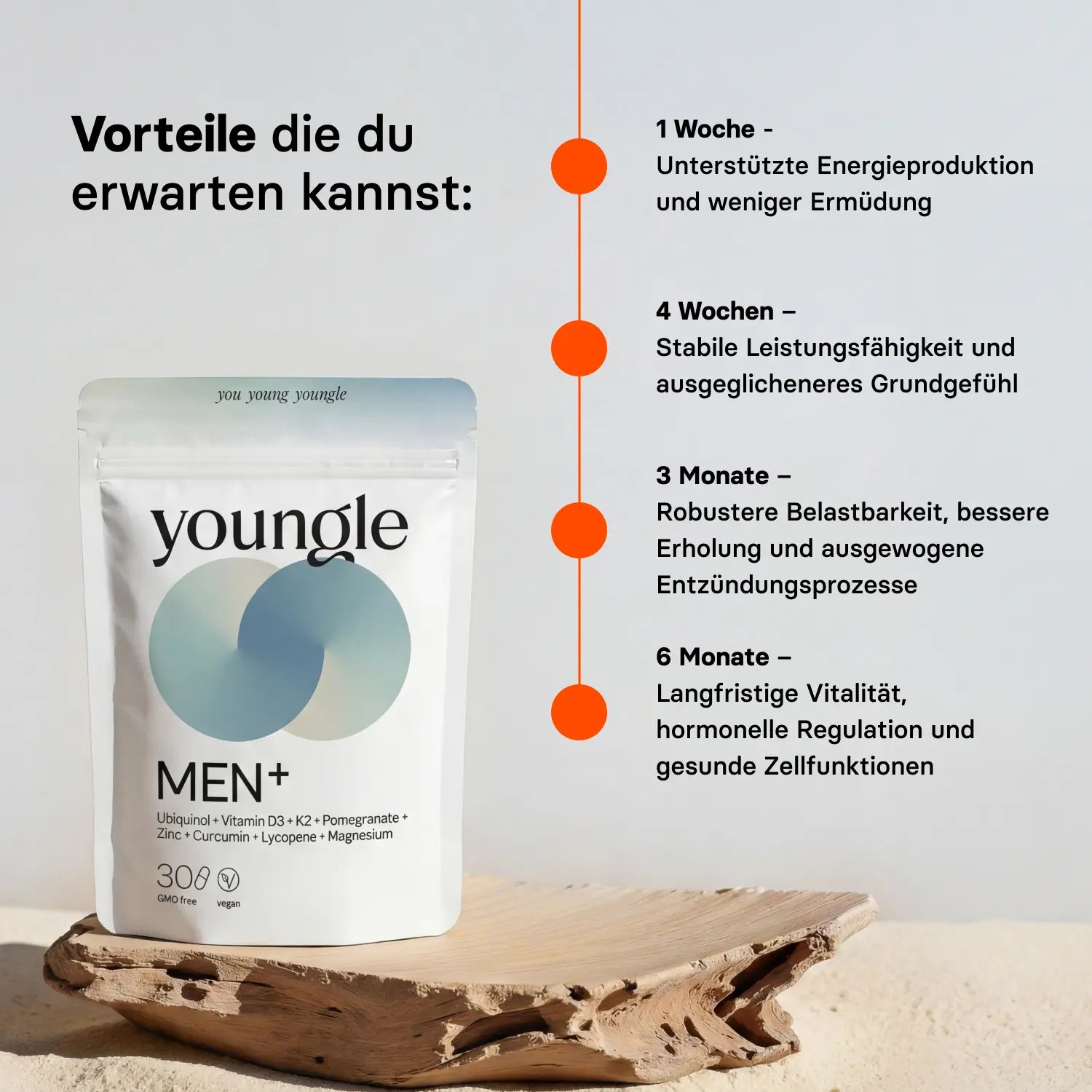 Men⁺ - Formula - youngle